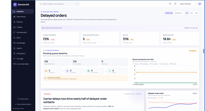 Analytics surfaces the pattern and prepares the evidence before any decision is proposed.